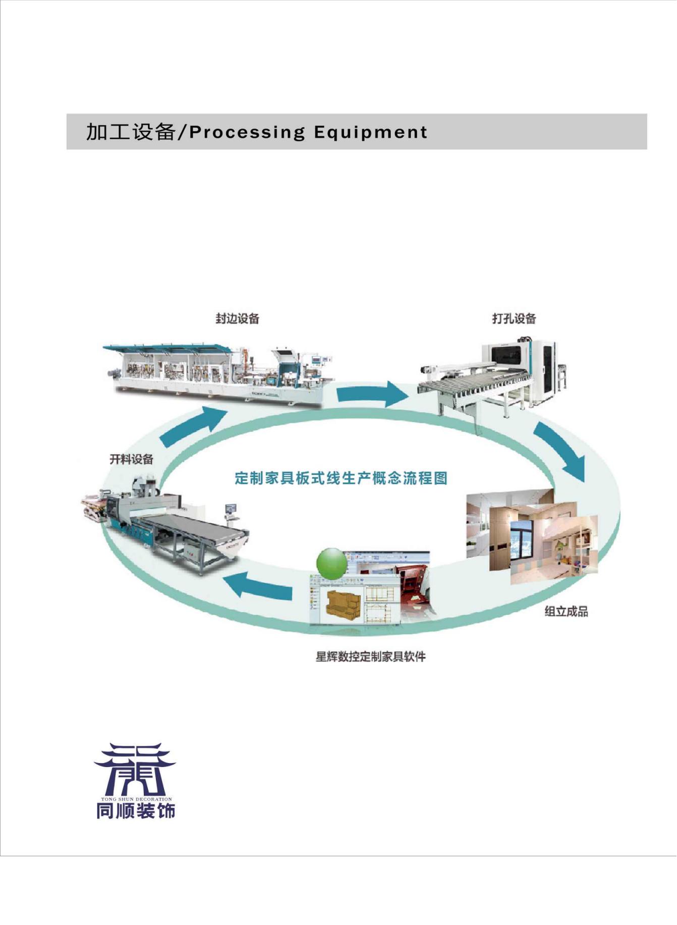 加工設(shè)備